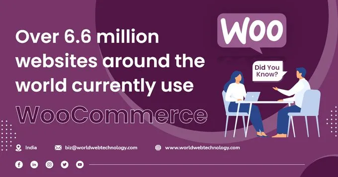 Over 6.6 million websites around the world currently use WooCommerce