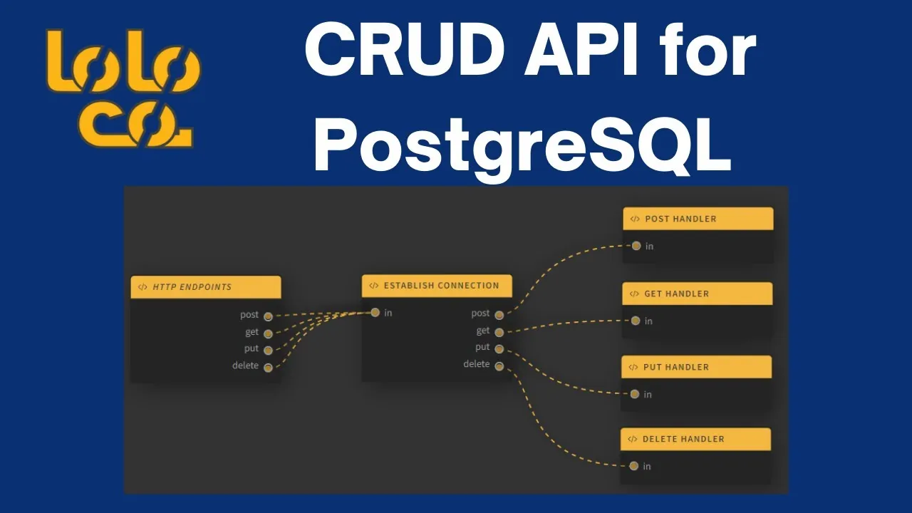 How to Build a CRUD API with PostgreSQL (Node.js) using Lolo Code