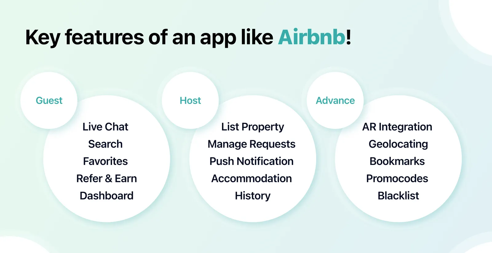 Airbnb online chat