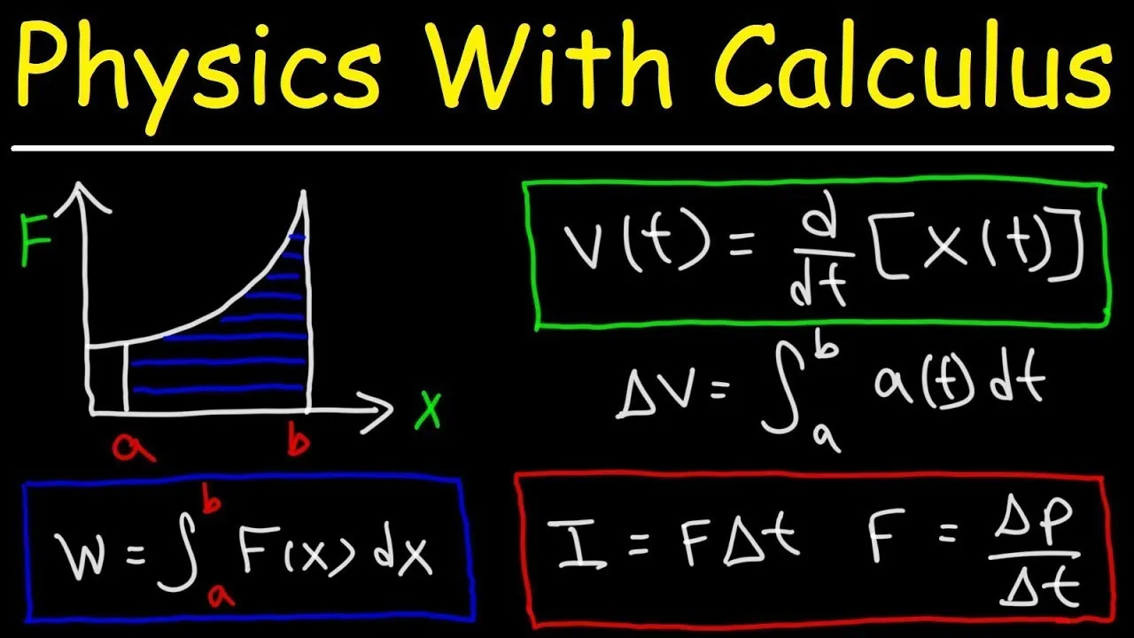 Physics With Calculus | Basic Introduction for Beginners