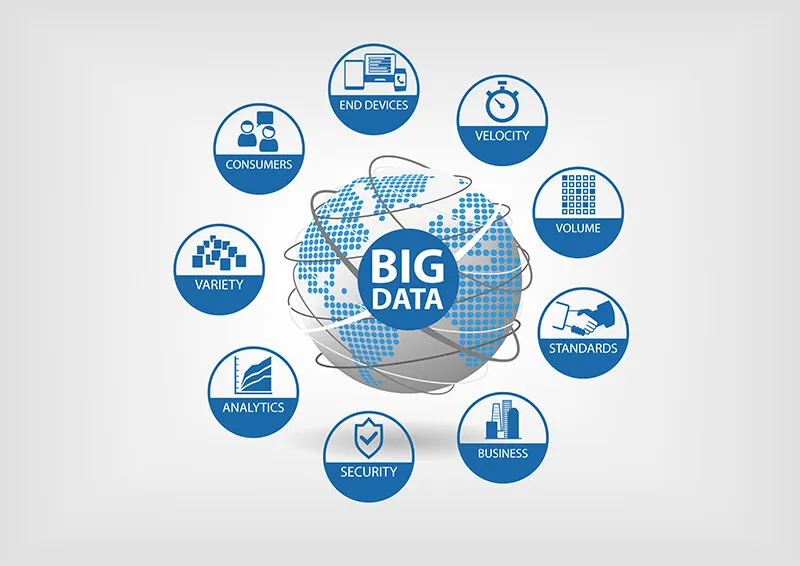Big Data Impact on Business - How It Can Help You Grow