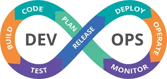 What is The DevOps Life Cycle?