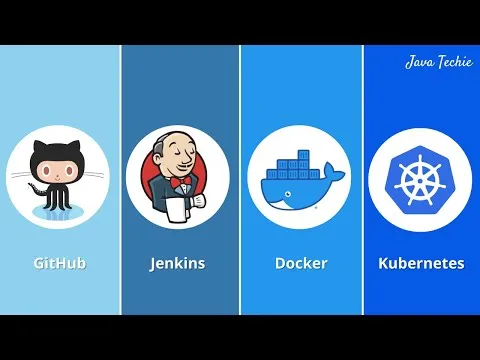 Deploy Docker Image to Kubernetes using Jenkins | CI CD Pipeline Using Jenkins