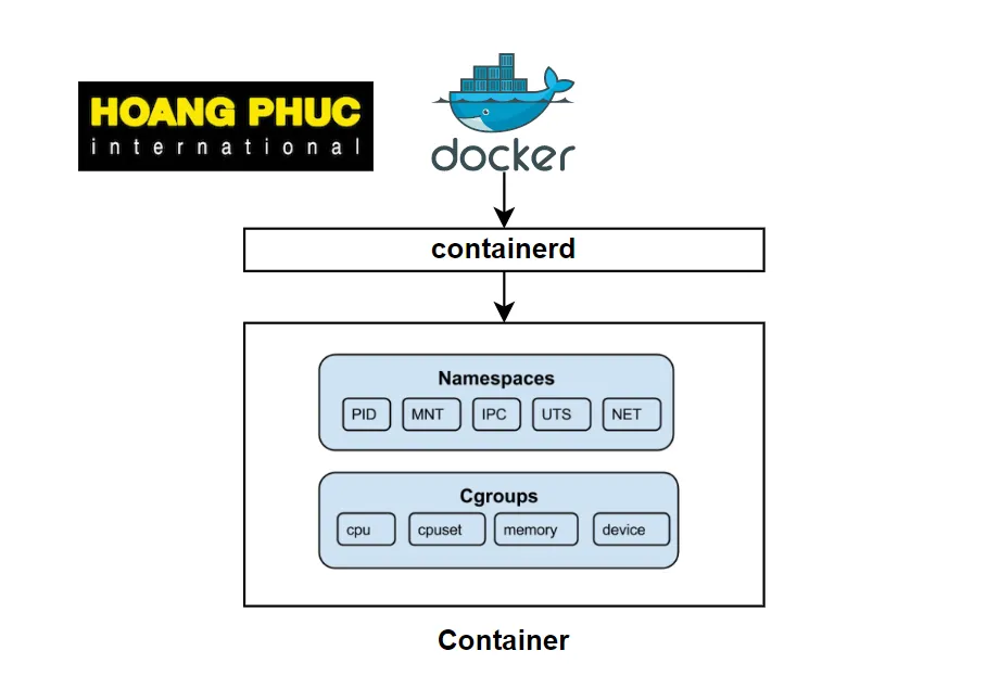 Linux Namespaces and Cgroups: What are containers made from?