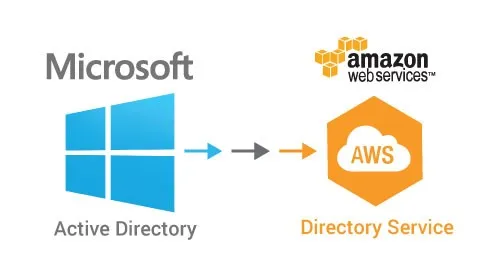 AWS Certified Solutions Architect Professional - Directory Services