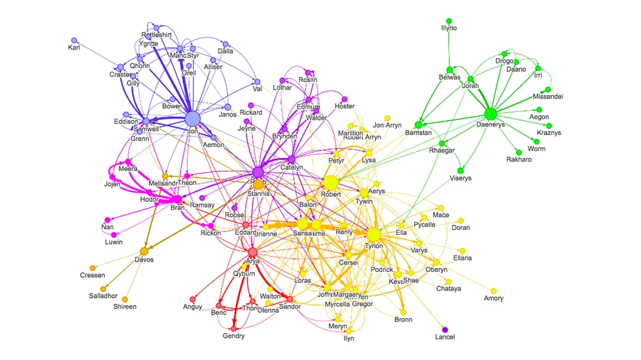 neovis.js 2.0: Neo4j + vis.js == Graph Visualizations in The Browser