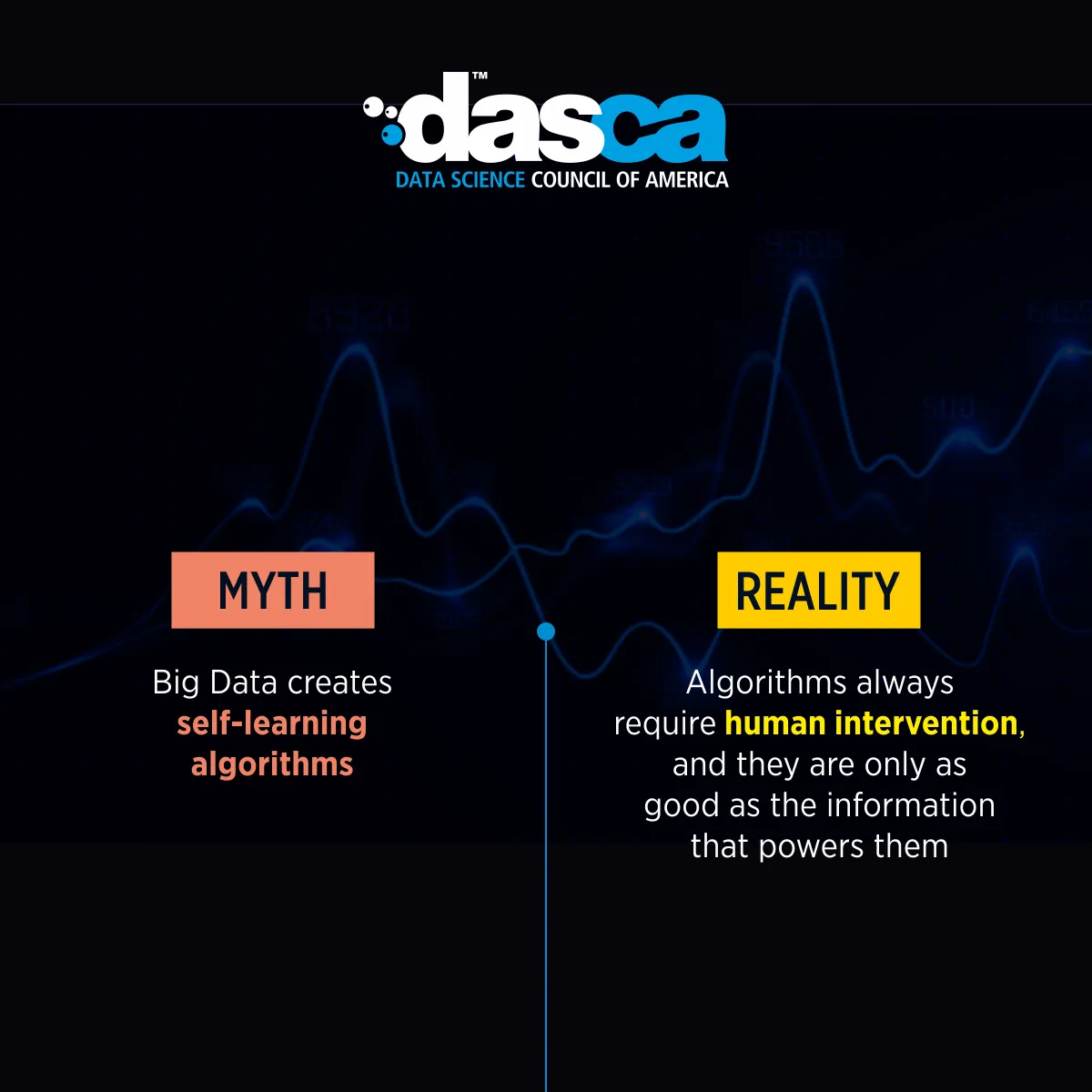 Big Data Myth and Reality