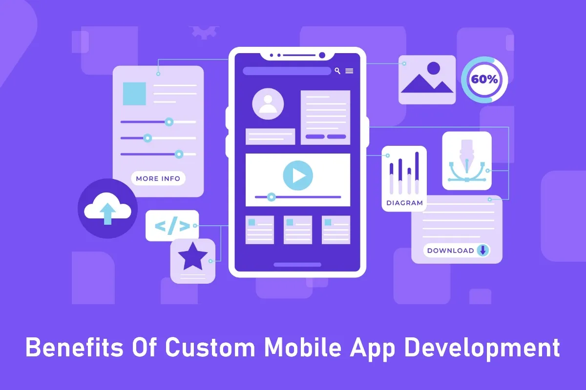 Benefits of Custom Mobile Application Development