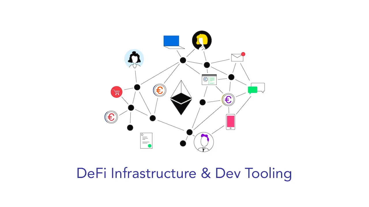 DeFi Infrastructure & Dev Tooling projects on Ethereum Network 