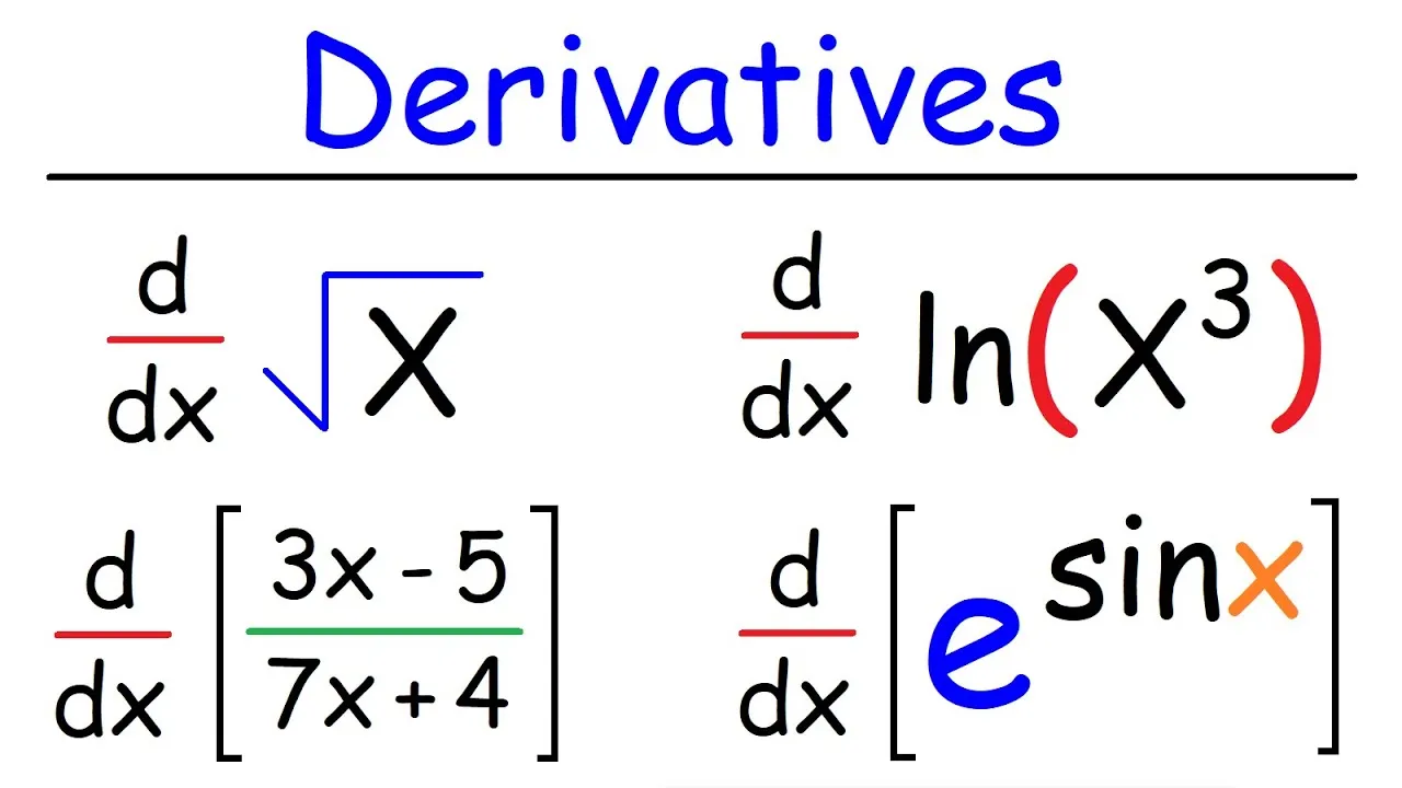 Derivative in Calculus | Introduction to Derivatives for Beginners
