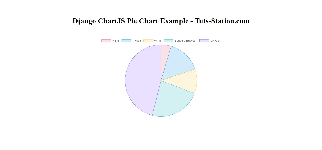 Django ChartJS Pie Chart Example Tutorial - Tuts-Station.com