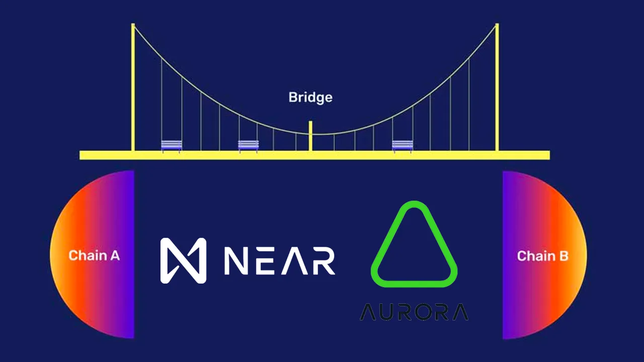 Cross-chain bridges projects on Near Network and Aurora