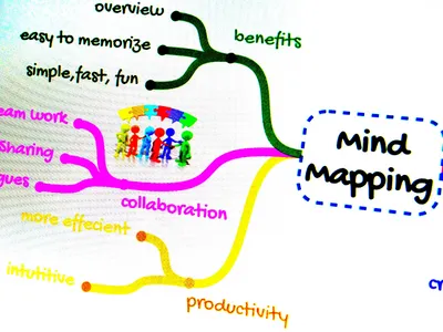 MindMap: AWS VPC - Everything that you need to know about, in a single MindMap!