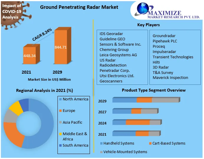 Global Energy Consumption Market Trends, Strategy, Application Analysi