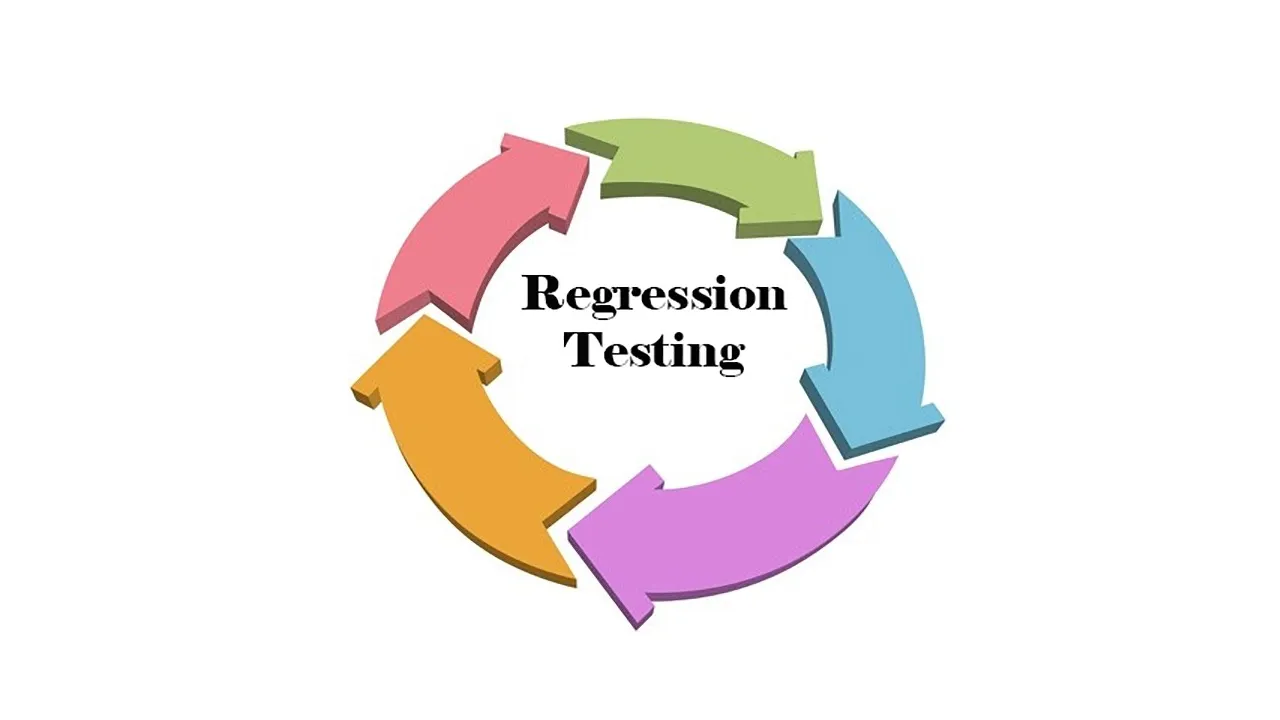 What Is Regression Testing?
