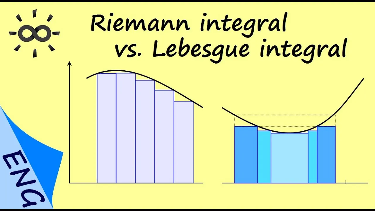 Riemann integral vs. Lebesgue integral | Clearly Explained