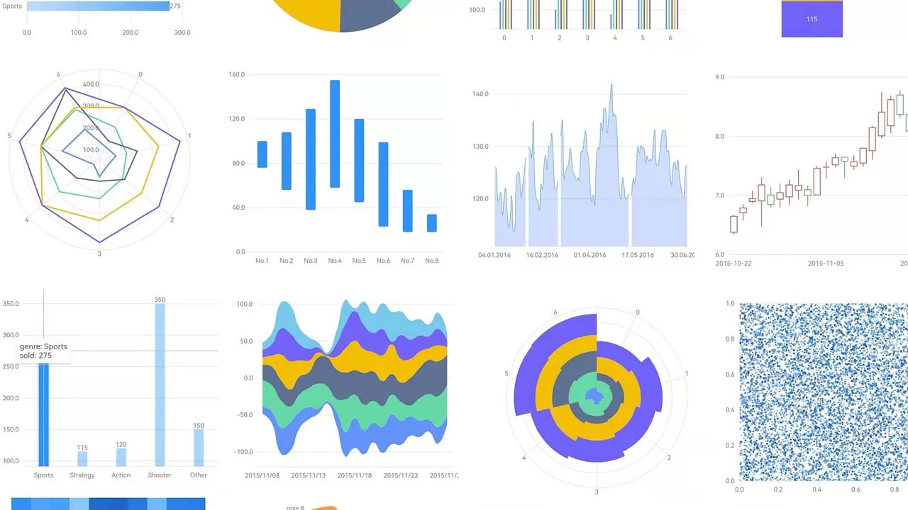 A Grammar of Data Visualization and Flutter Charting Library