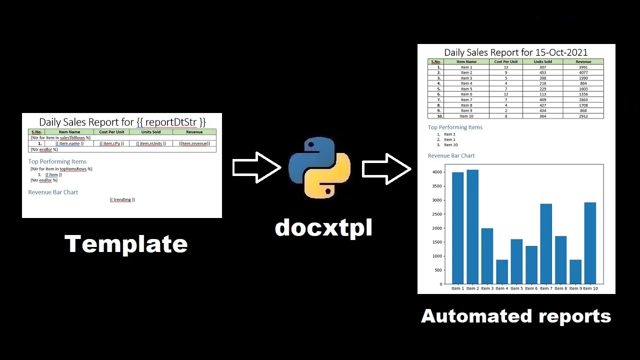 Automatic Report Generation as Word and PDF Files using docxtpl Python Library