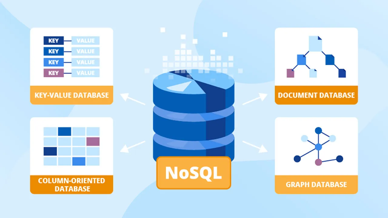 NoSQL Databases Explained
