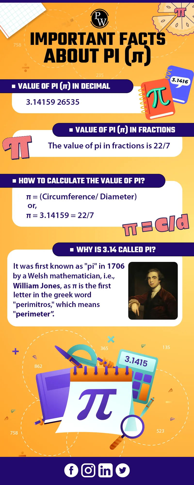 IMPORTANT FACTS ABOUT PI (π)