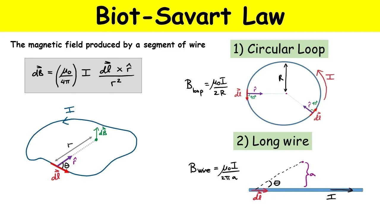The Biot-Savart Law | Magnetic Field using Biot-Savart law