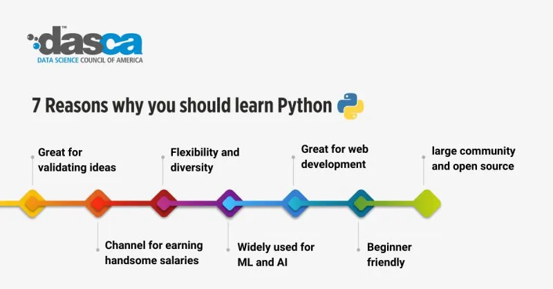 7 Reasons why you should learn Python