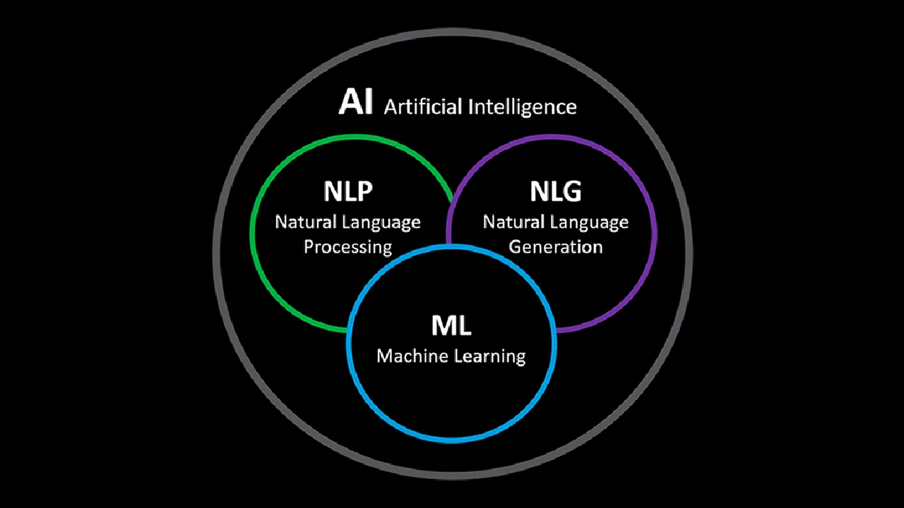 AI, NLP, and ML: Game Changers Of The Business World