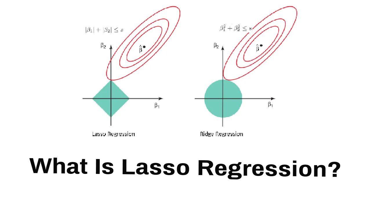 Fully Understand What Is Lasso Regression?