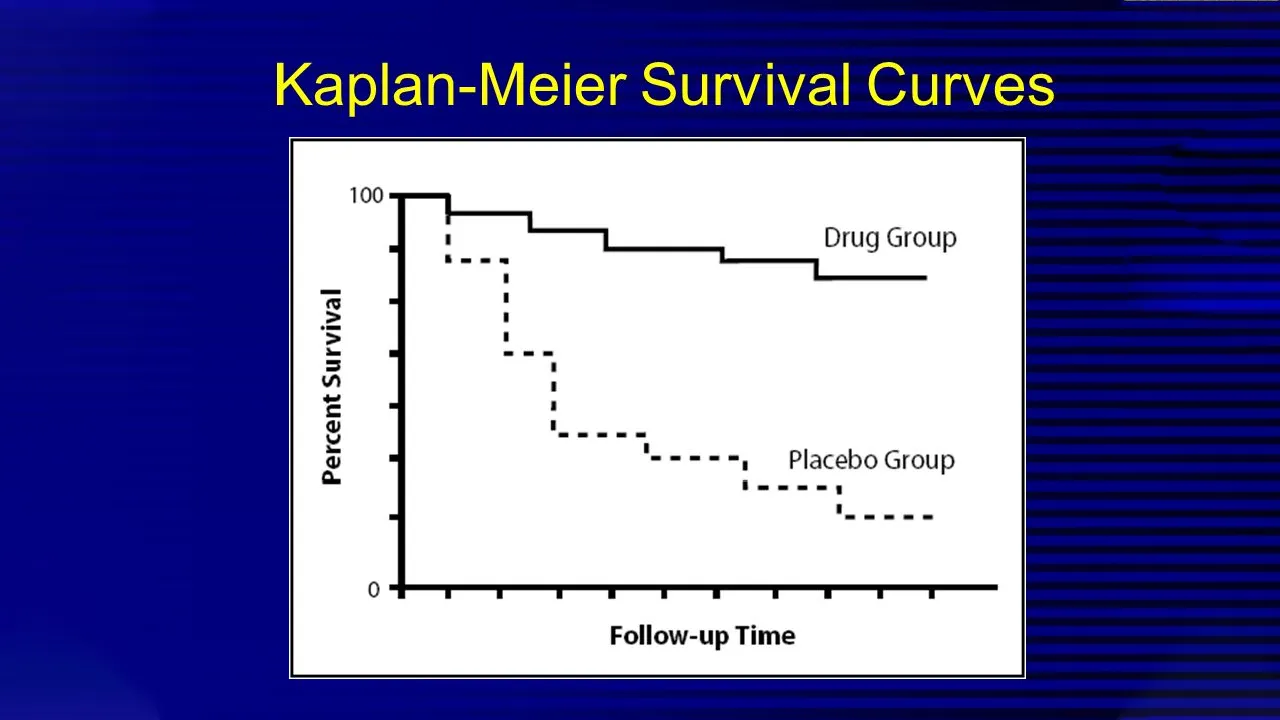 What Is Kaplan-Meier Curve?