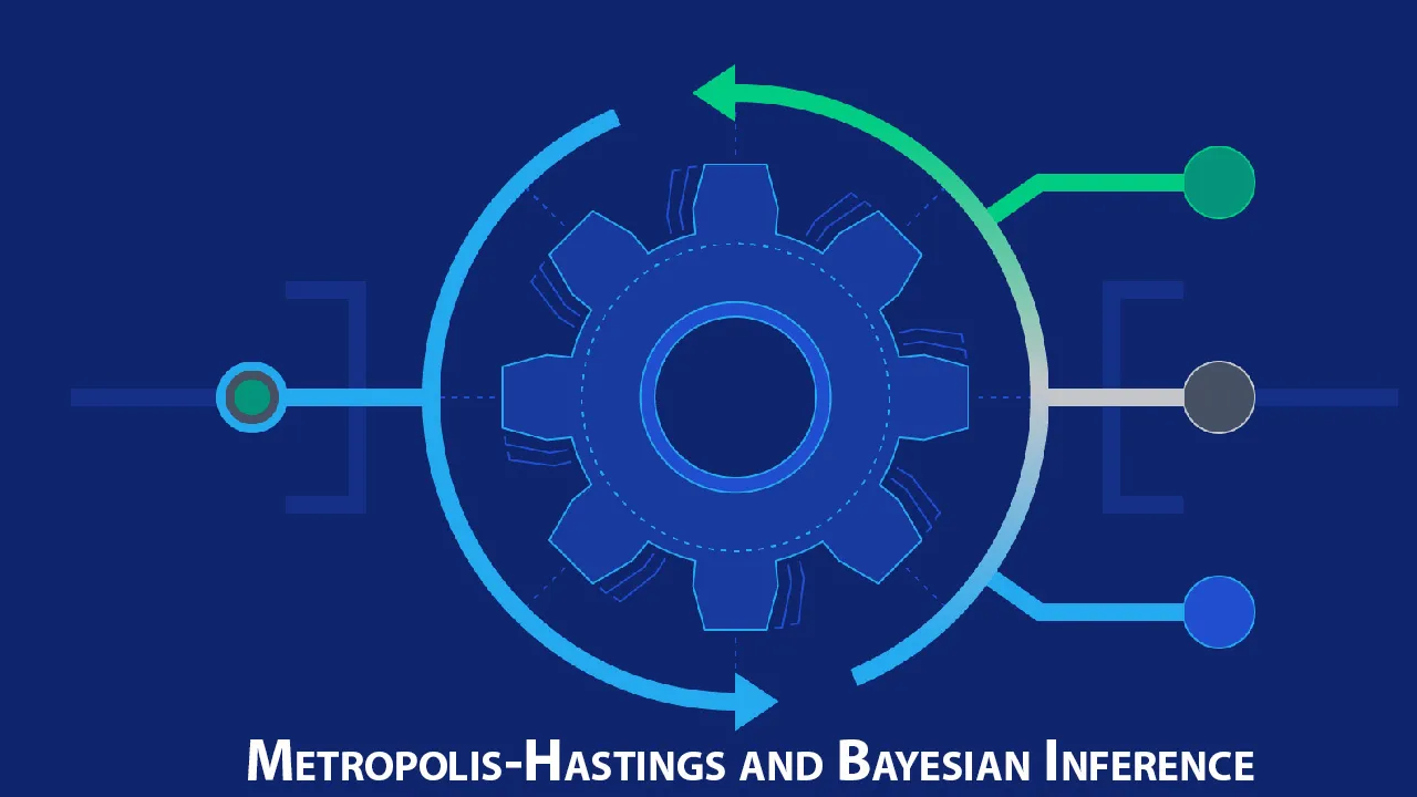 Metropolis-Hastings and Bayesian Inference