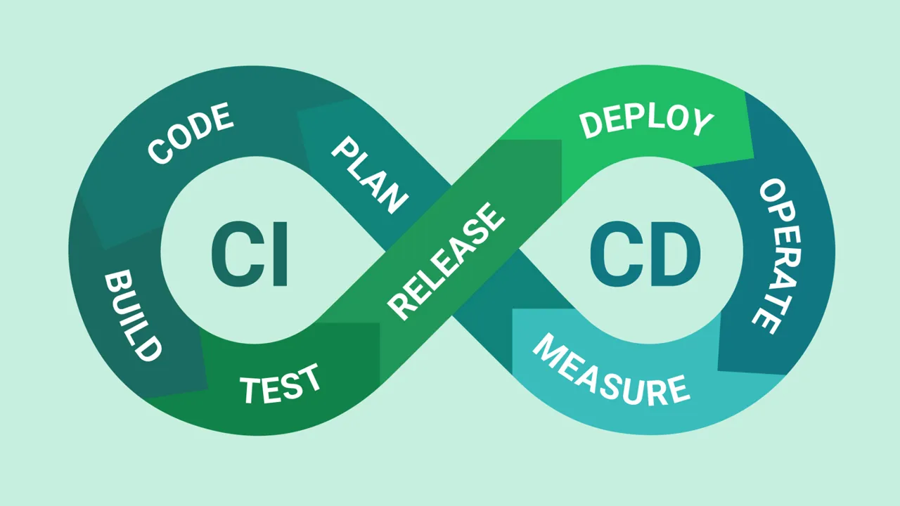 CI/CD Best Practices You Need to Know