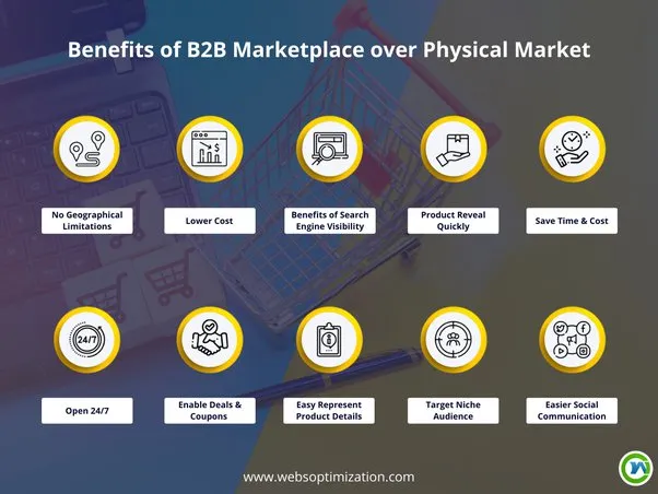 Benefits of an e-Commerce Marketplace over Traditional