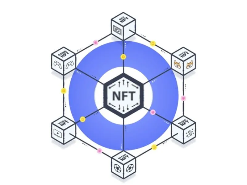 Building a NFT Marketplace: Discover the Best Development Companies