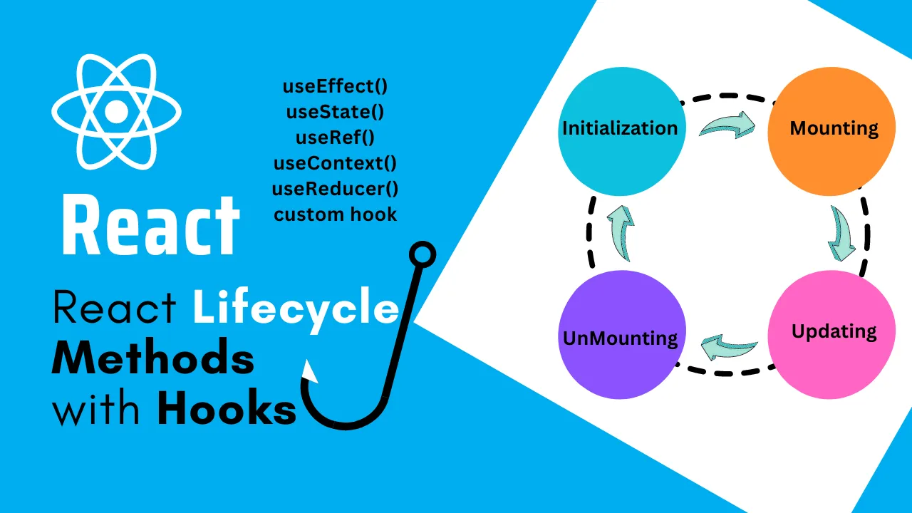 React Lifecycle Methods with Hooks - CodeWithNazam