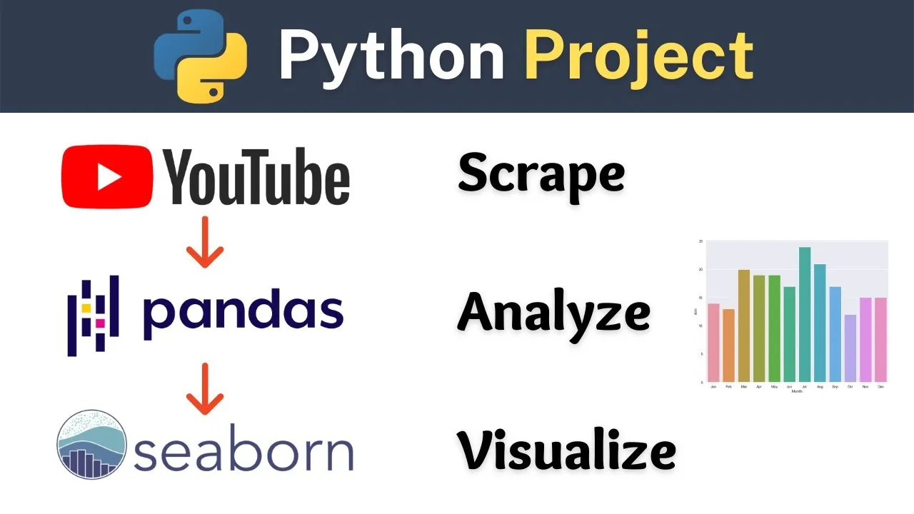 Build a Python Project to Scrape YouTube Data using YouTube Data API