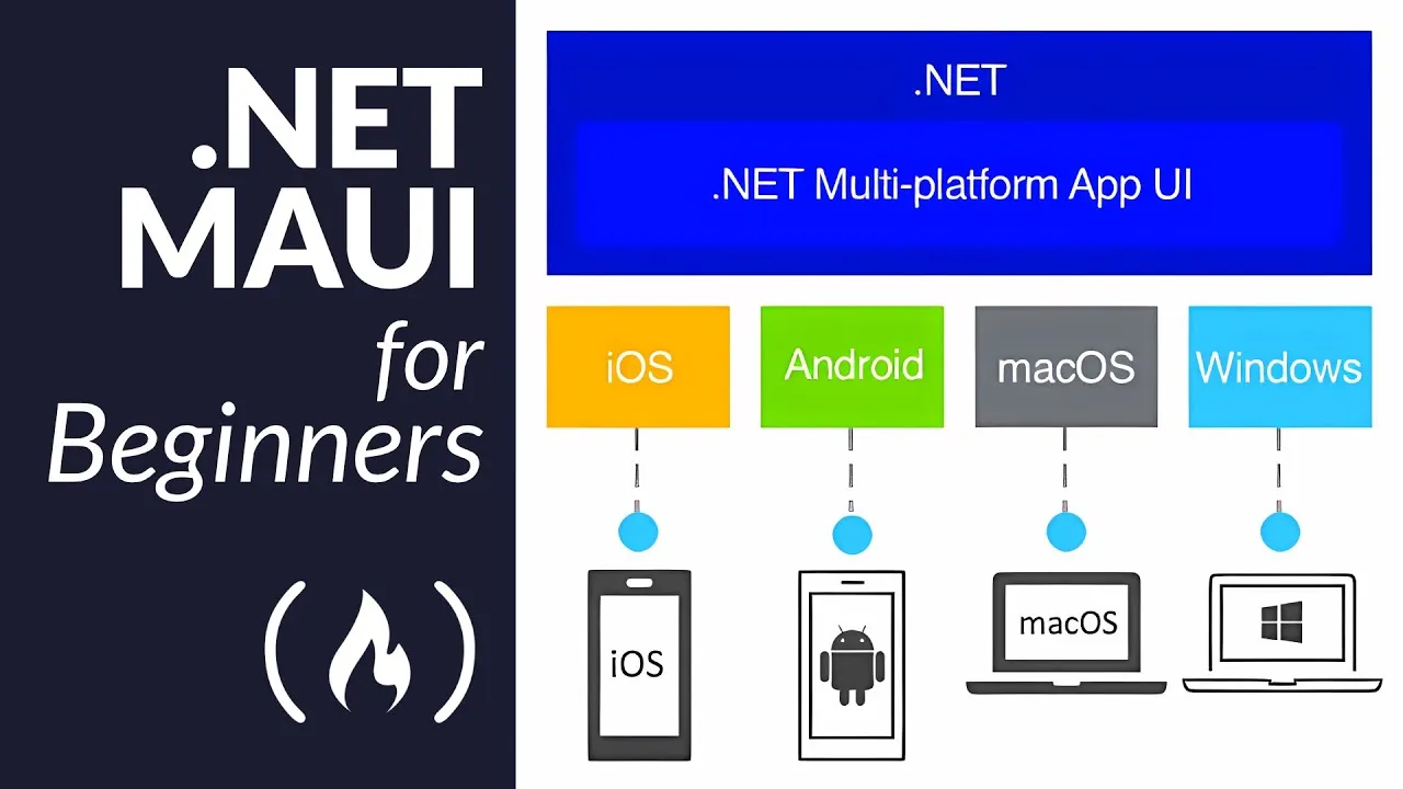 .NET MAUI Course For Beginners – Full Course