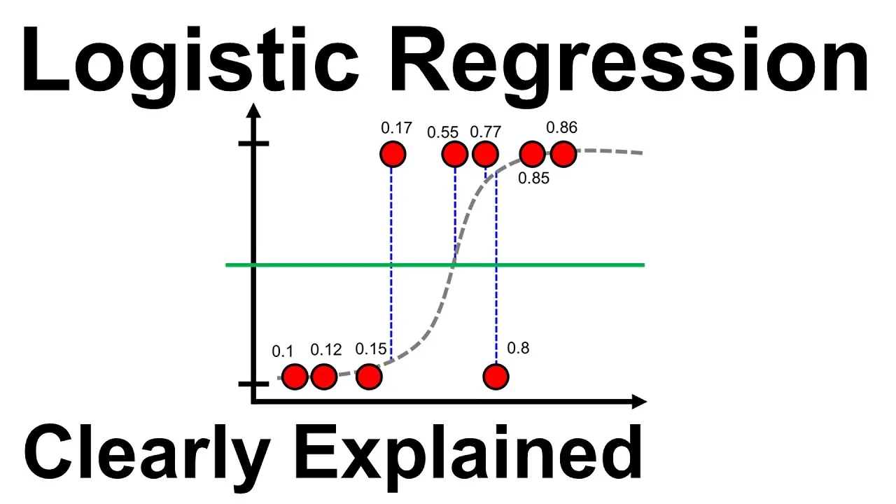 Clear Explanation of Logistic Regression in Machine Learning