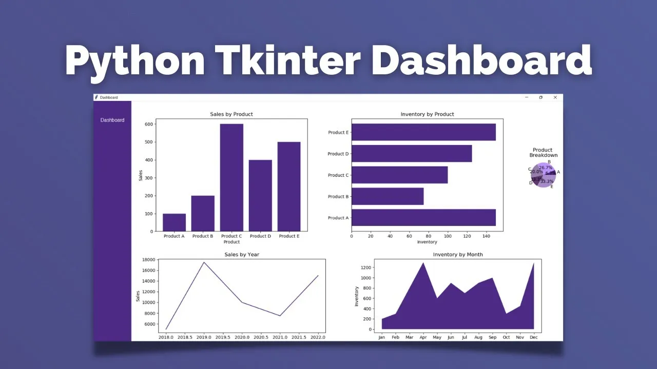 Build a Data Visualization Dashboard in Python and Matplotlib