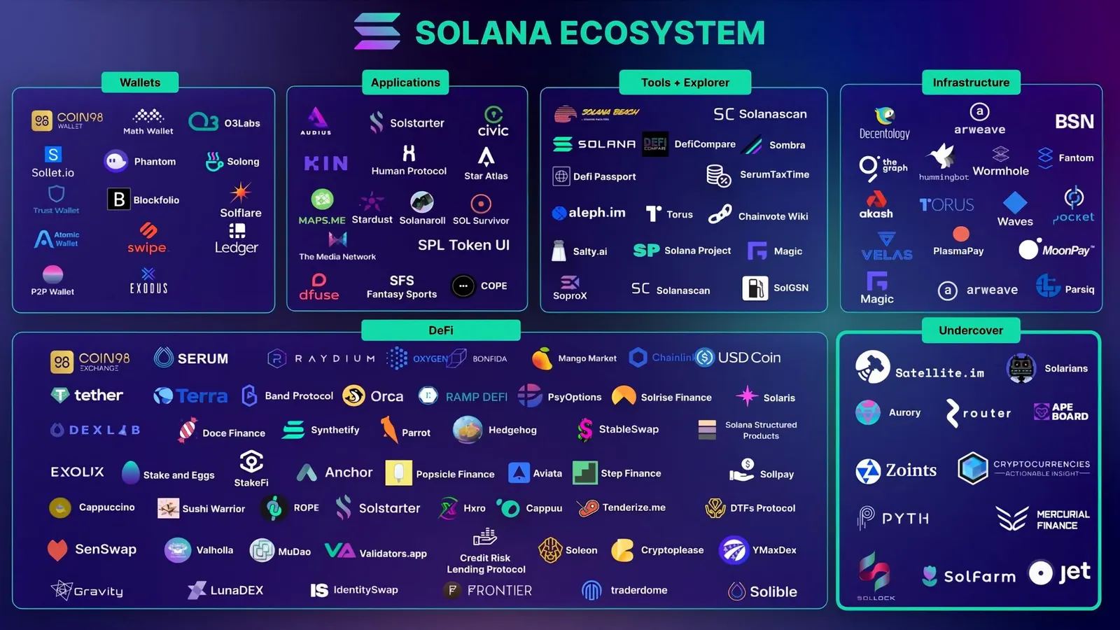 Embrace the Future of Blockchain - Solana Solstice 2021