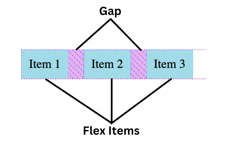 A Comprehensive Guide to CSS Spacing
