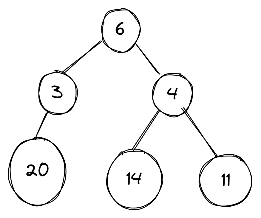 greedy-algorithm-explained-with-examples