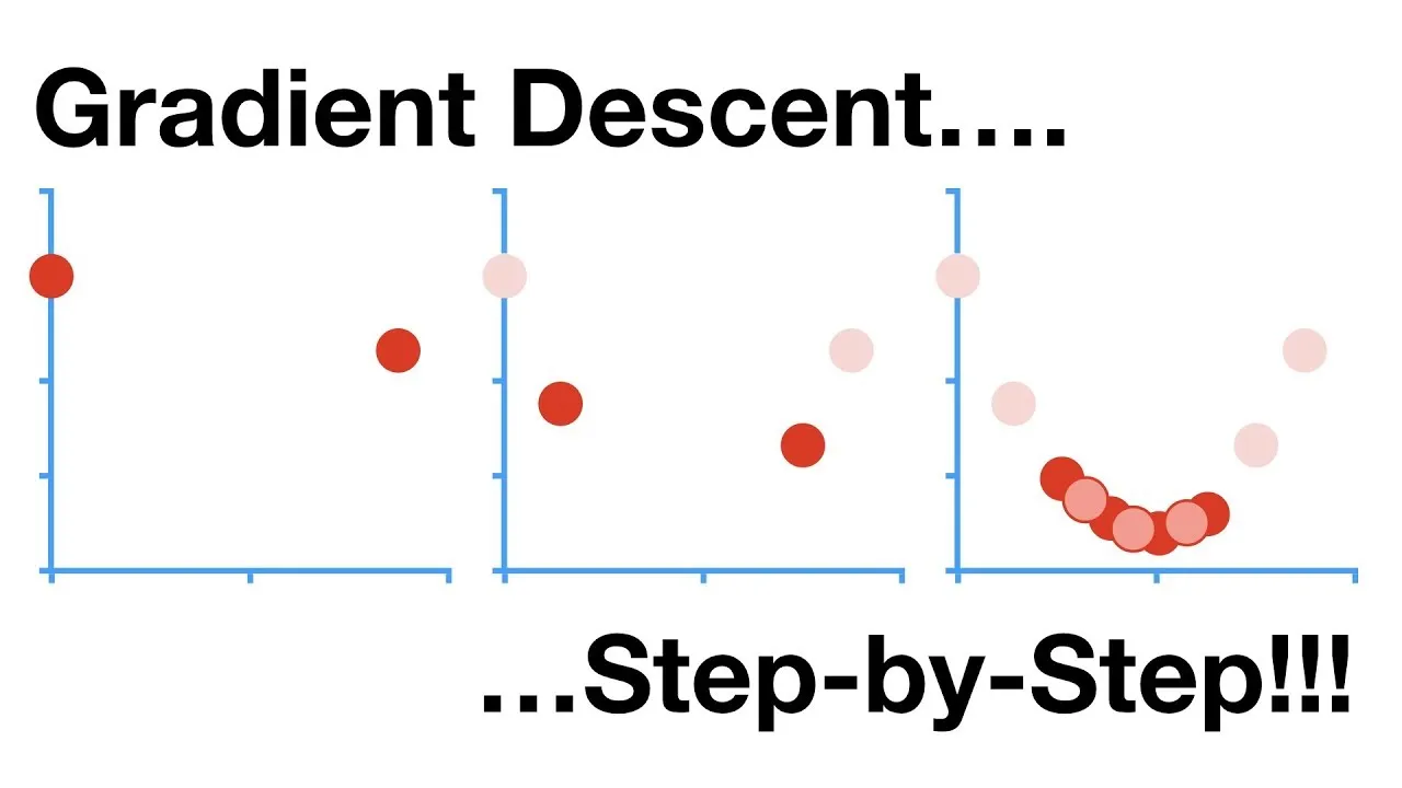 How Gradient Descent works | Gradient Descent Explained