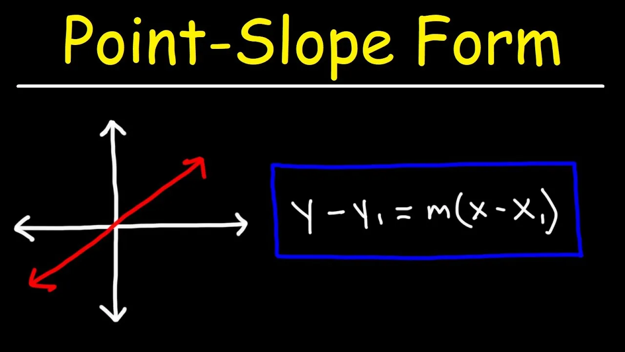 Learn Point Slope Form - Basic Introduction