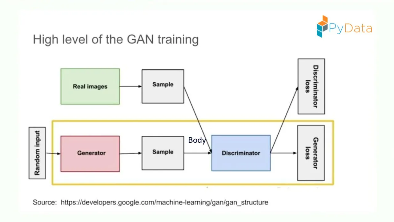 GANs For Predictive Business Process