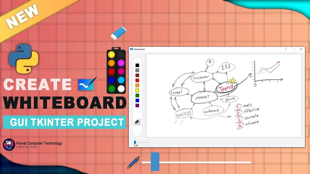 How to Make a Digital Whiteboard with Python and Tkinter