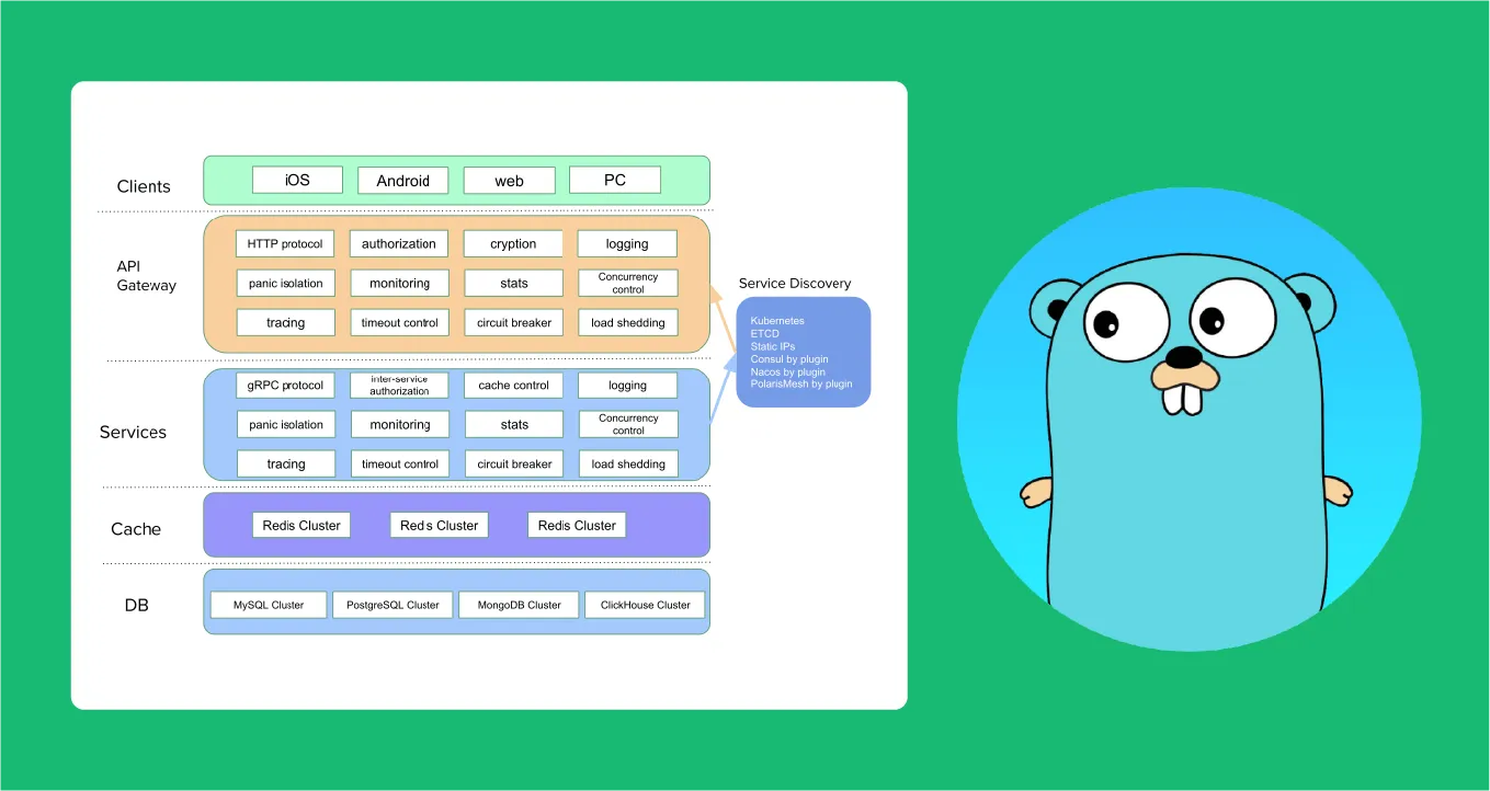 Cloud-Native Go Microservices Framework with CLI Tool for Productivity