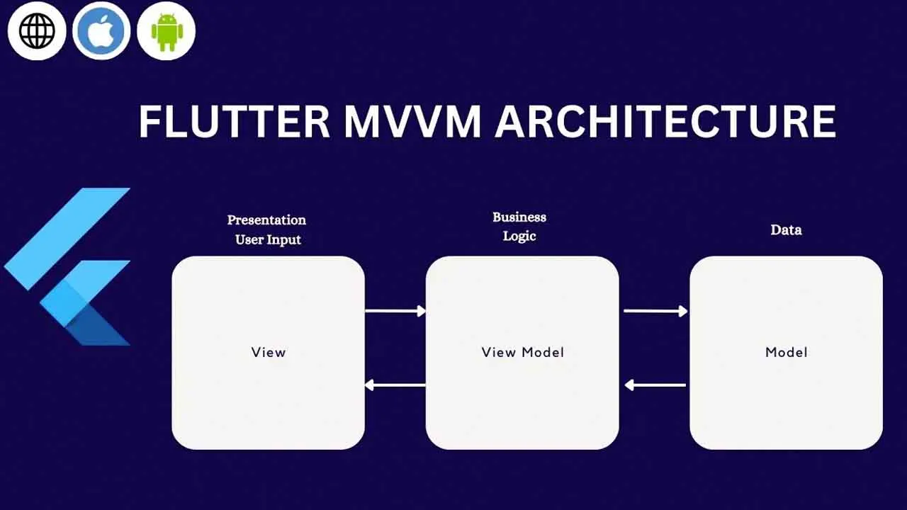 Easy MVVM Pattern With Flutter