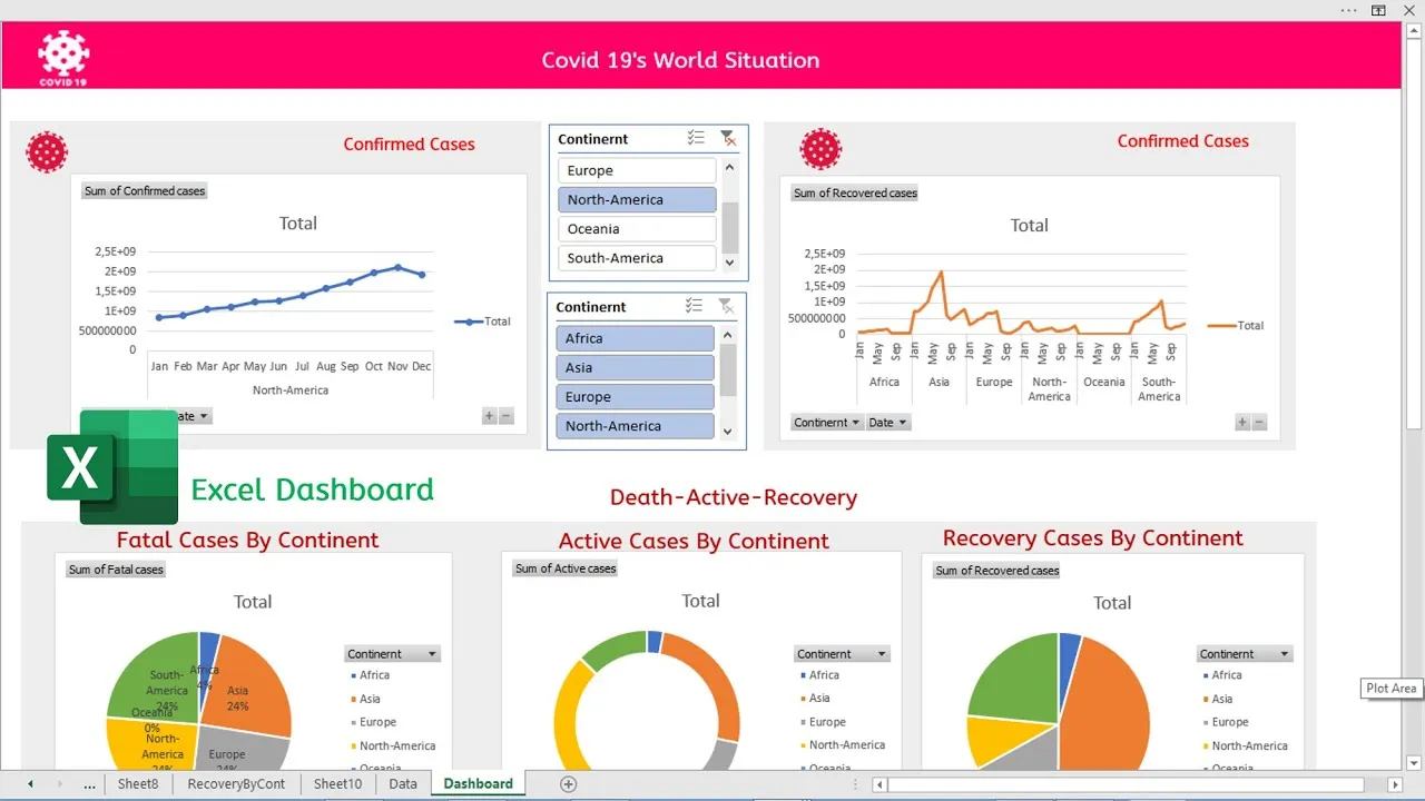 How To Build Excel Interactive Dashboard