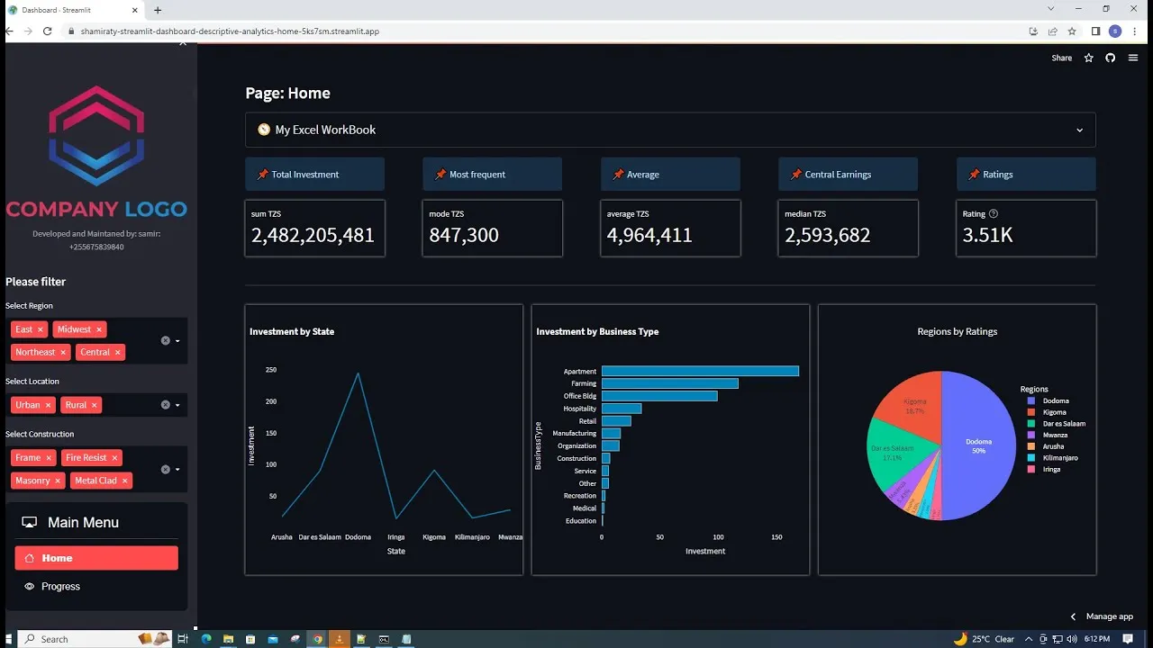 Build an Analytics Dashboard with Python, Streamlit, and MySQL