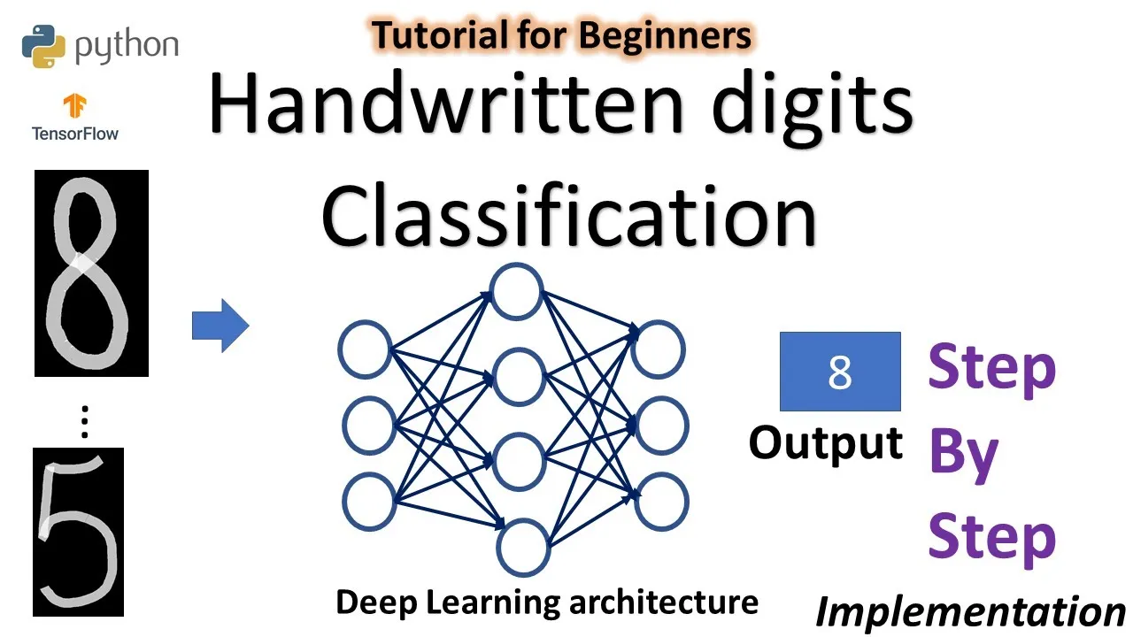 Build A Handwritten Digit Recognition Model With TensorFlow And CNN